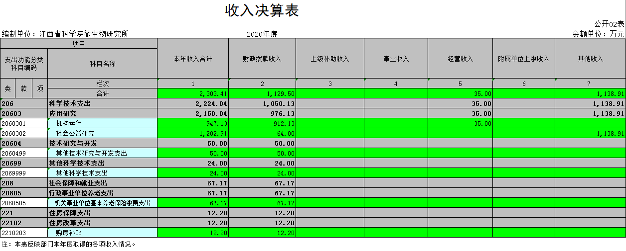 收入決算表.png