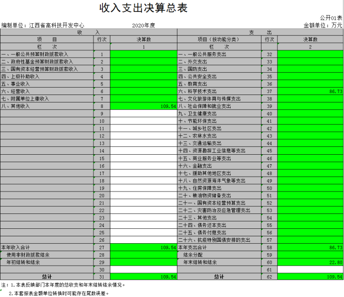 4高科技中心2020年度部門決算869.png