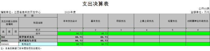 4高科技中心2020年度部門決算873.png