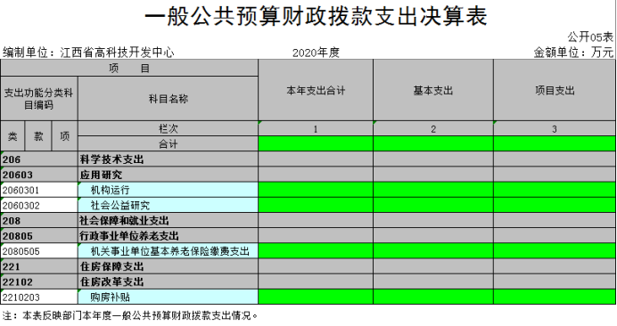 4高科技中心2020年度部門決算877.png