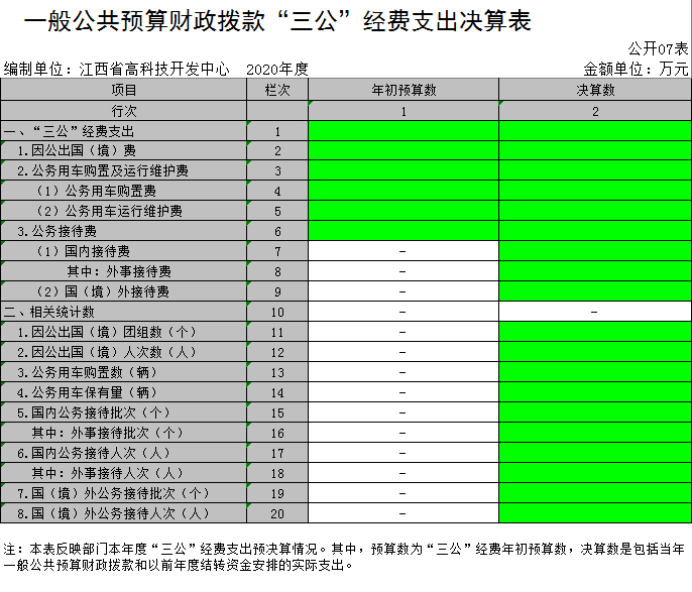 4高科技中心2020年度部門決算881.png