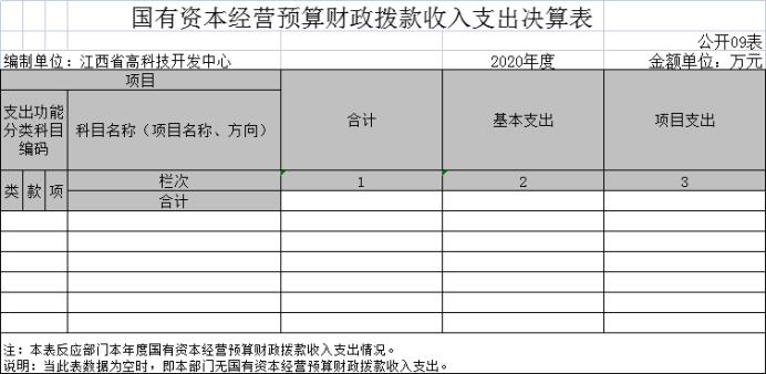 4高科技中心2020年度部門決算885.png